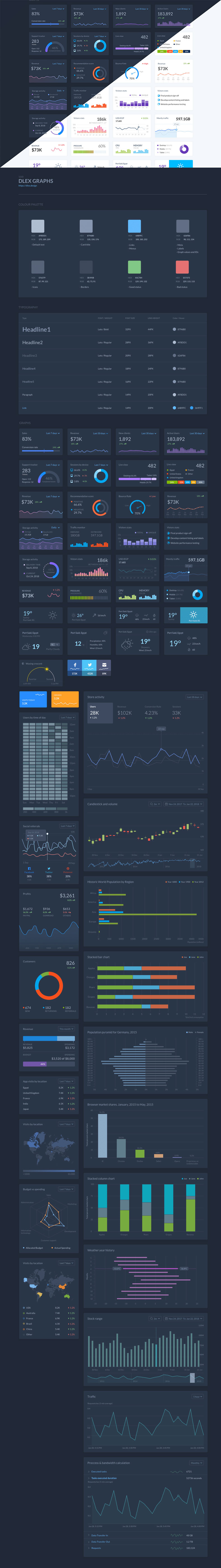 一流设计素材网下午茶：一波后台仪表盘数据展示超级UI套装下载[SKetch]