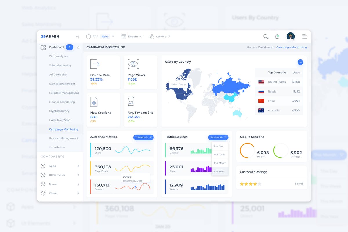 网站数据统计监控后台仪表盘UI界面模板 Campaign Monitoring Admin Dashboard UI – FD