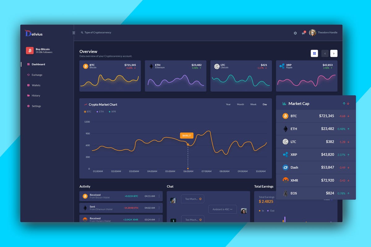 加密货币比特币交易管理系统网站后台仪表盘UI模板 Delivius – Cryptocurrency Admin Dashboard UI Kit