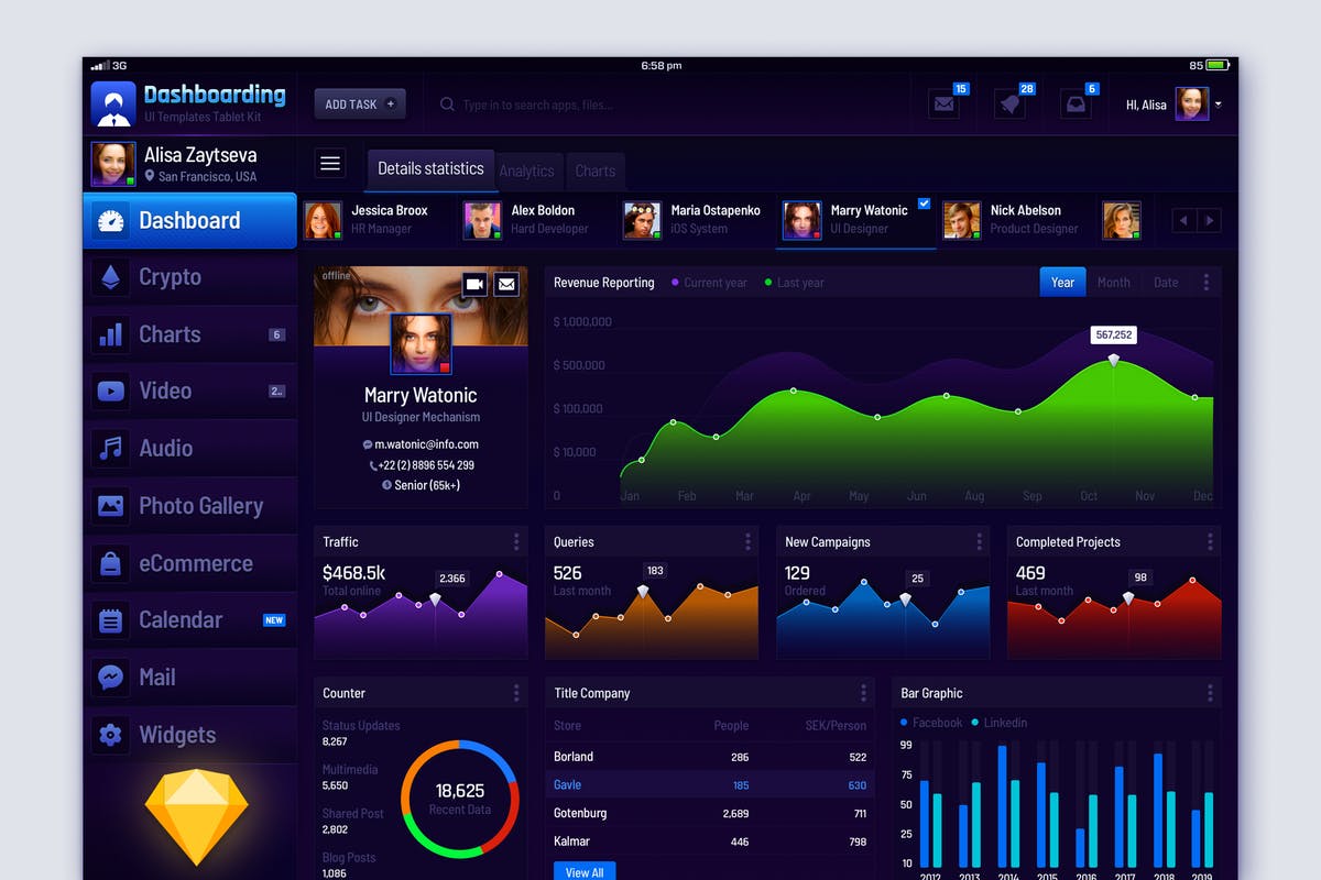 iPad平板电脑APP应用管理仪表盘管理后台UI设计套件 Dashbording UI Kit iPad Tablet