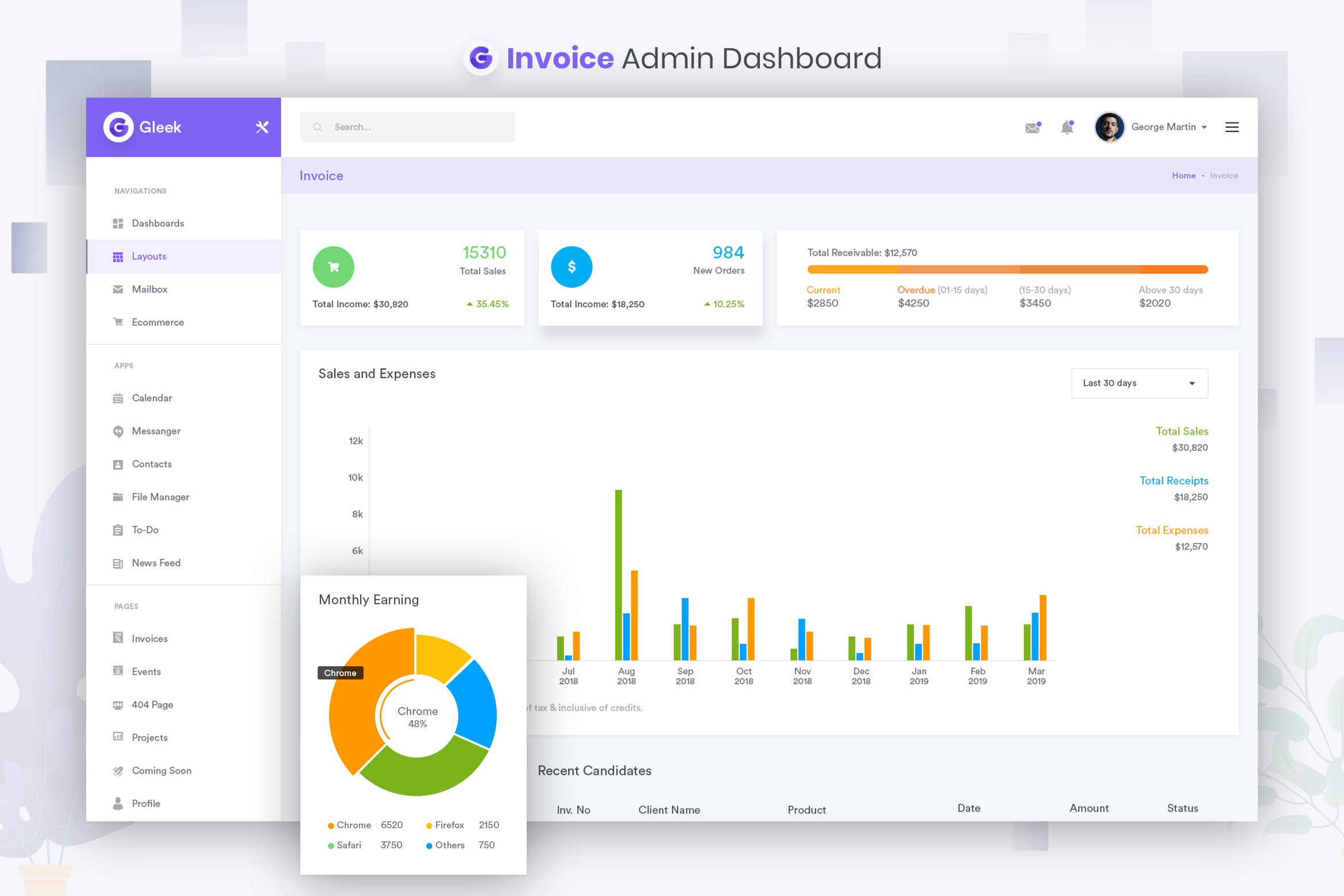 发票账单管理网站后台仪表板UI工具包 Invoice Admin Dashboard UI Kit