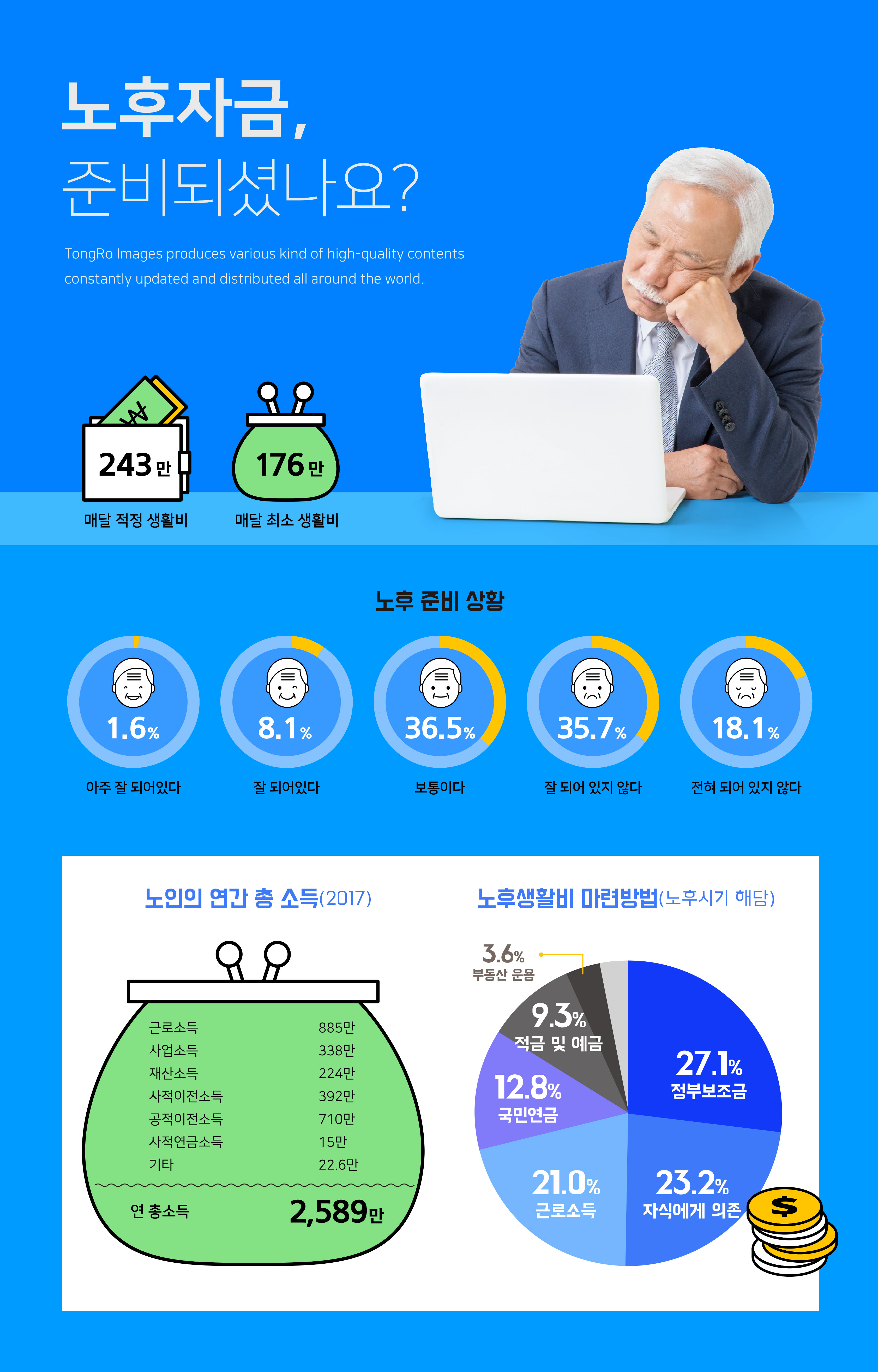 退休养老基金投资理财管理主题海报psd模板