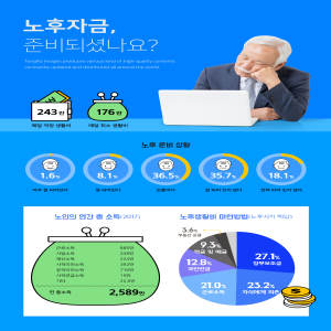 退休养老基金投资理财管理主题海报psd模板