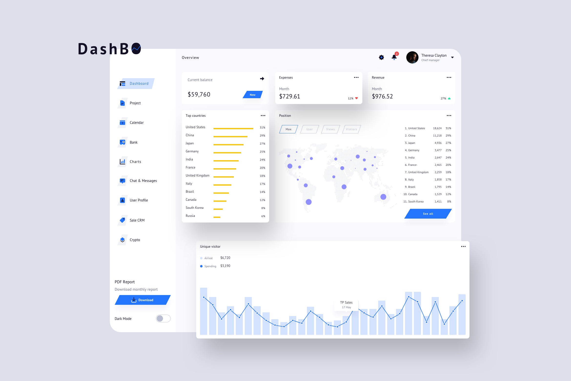 互联网P2P金融交易数据统计分析后台UI设计模板v2 DashBO Finance Dashboard UI Light – P