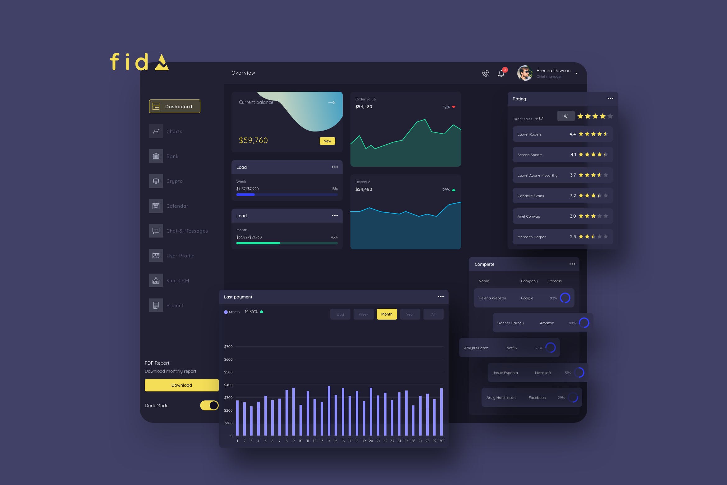 金融服务平台网站交易数据分析仪表盘UI设计-暗黑背景 fidA Finance Dashboard Ui Dark – P