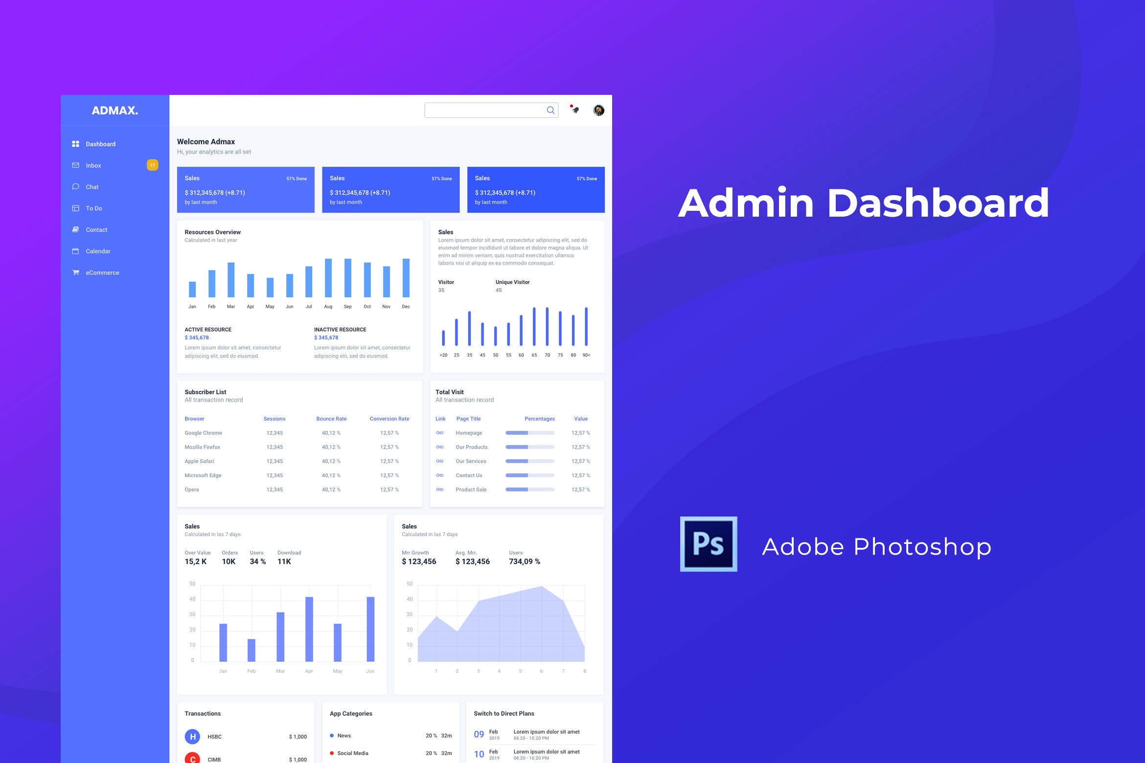 网站管理后台仪表盘UI设计PSD模板 Admin Dashboard for Photoshop