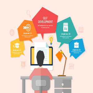 自我发展学习办公工作场景插画素材