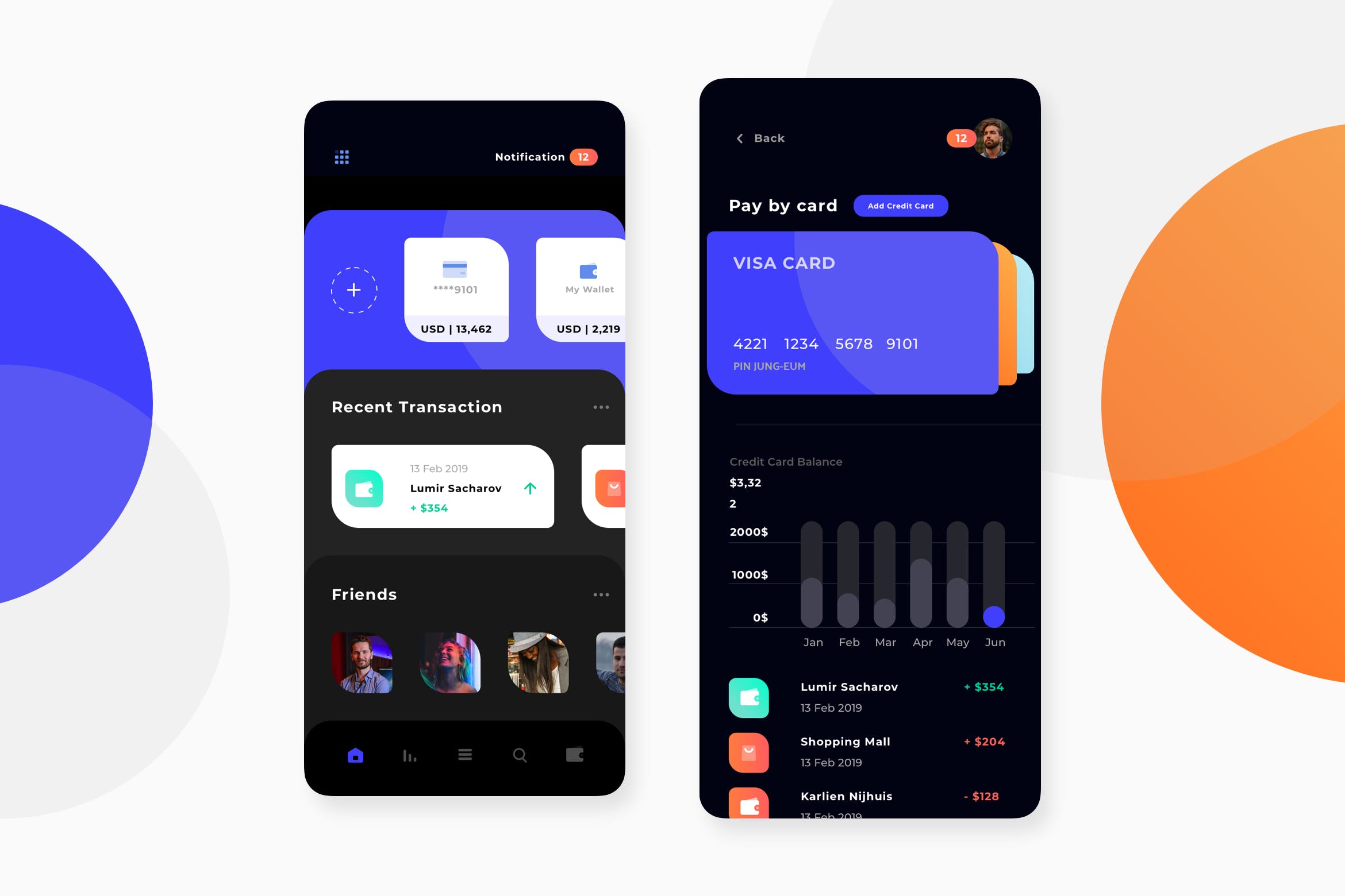 移动支付钱包APP应用UI设计模板[夜间版本] Finance Wallet Dark Mode UI Kit – PP