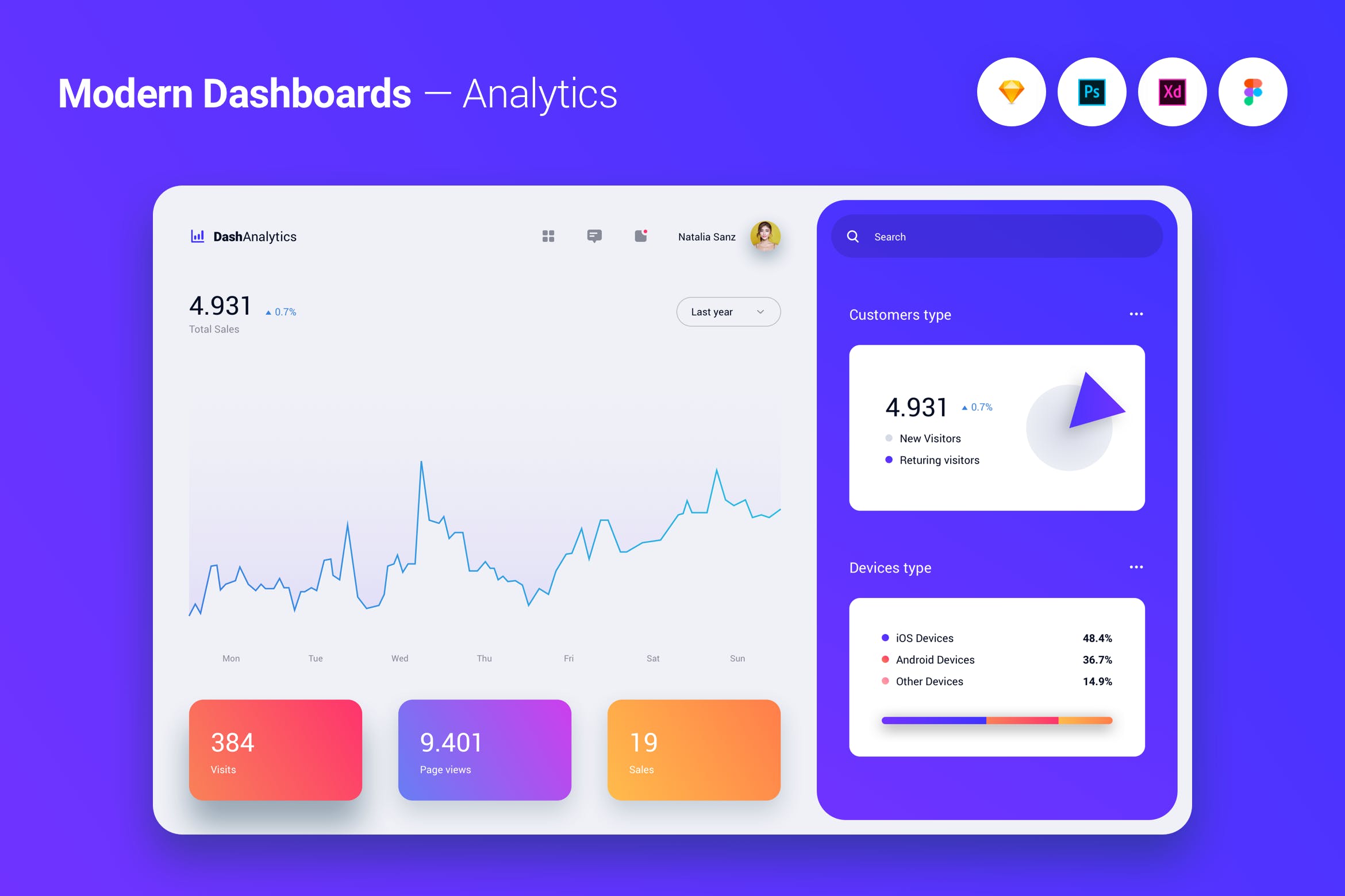 现代设计风格数据统计后台UI设计模板v5 Modern Dashboard UI UX Kit Template Theme – 5