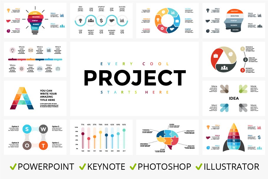 最佳信息图表模板合集 PROJECT – Best Infographics Bundle