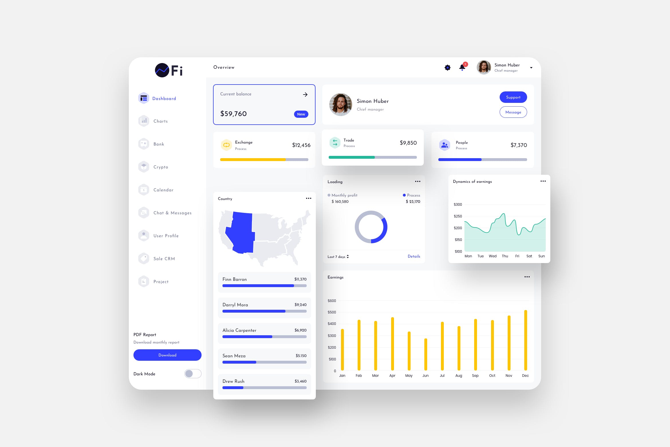 金融类网站后台数据统计界面设计UI模板[日光模式] OFi Finance Dashboard Ui Light – FP
