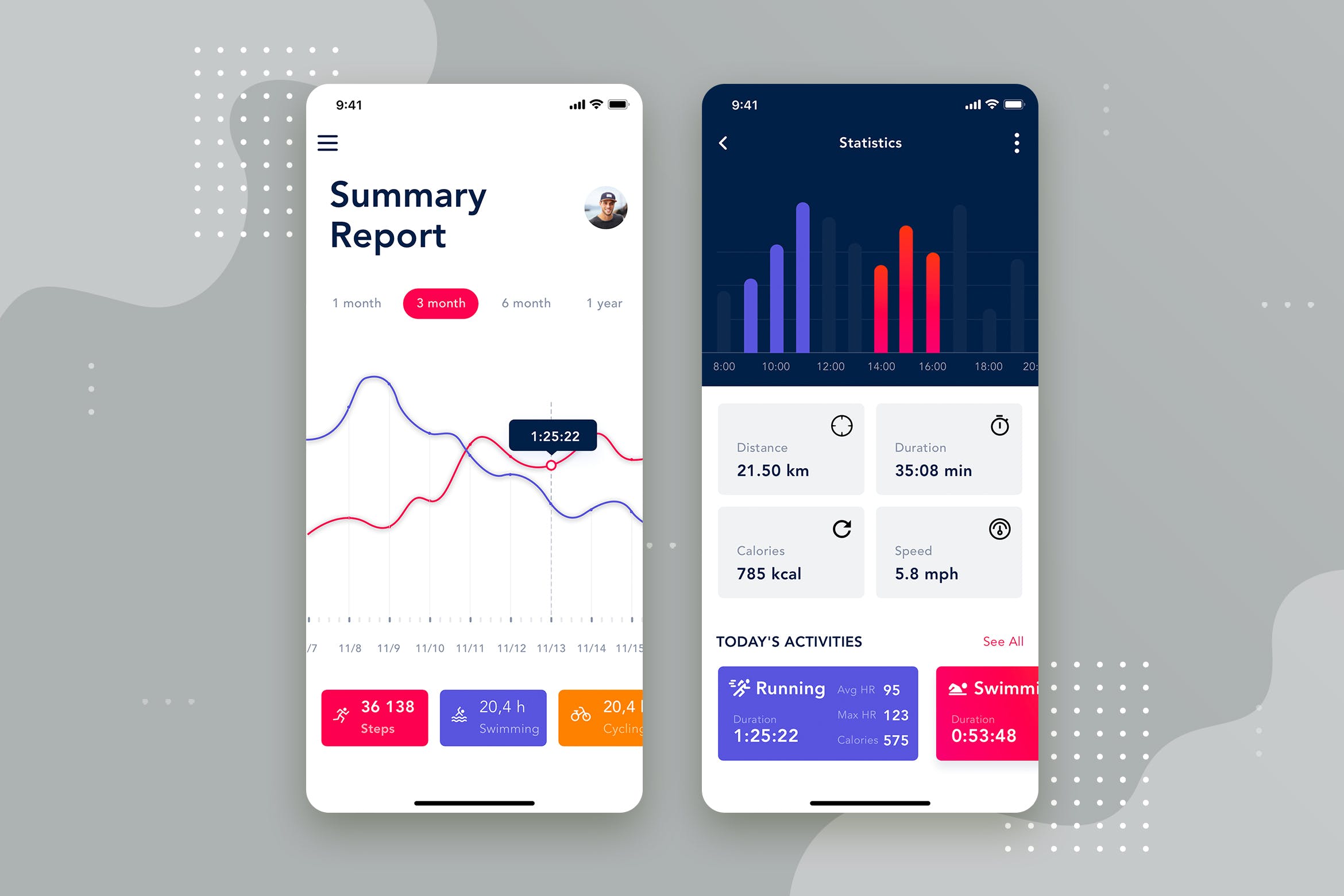 APP应用数据统计分析界面设计模板下载v2 Analytics dashboard mobile interface concept