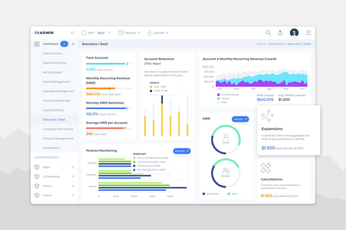 SaaS软件服务管理后台仪表板UI模板 Executive / SaaS Admin Dashboard UI – FD