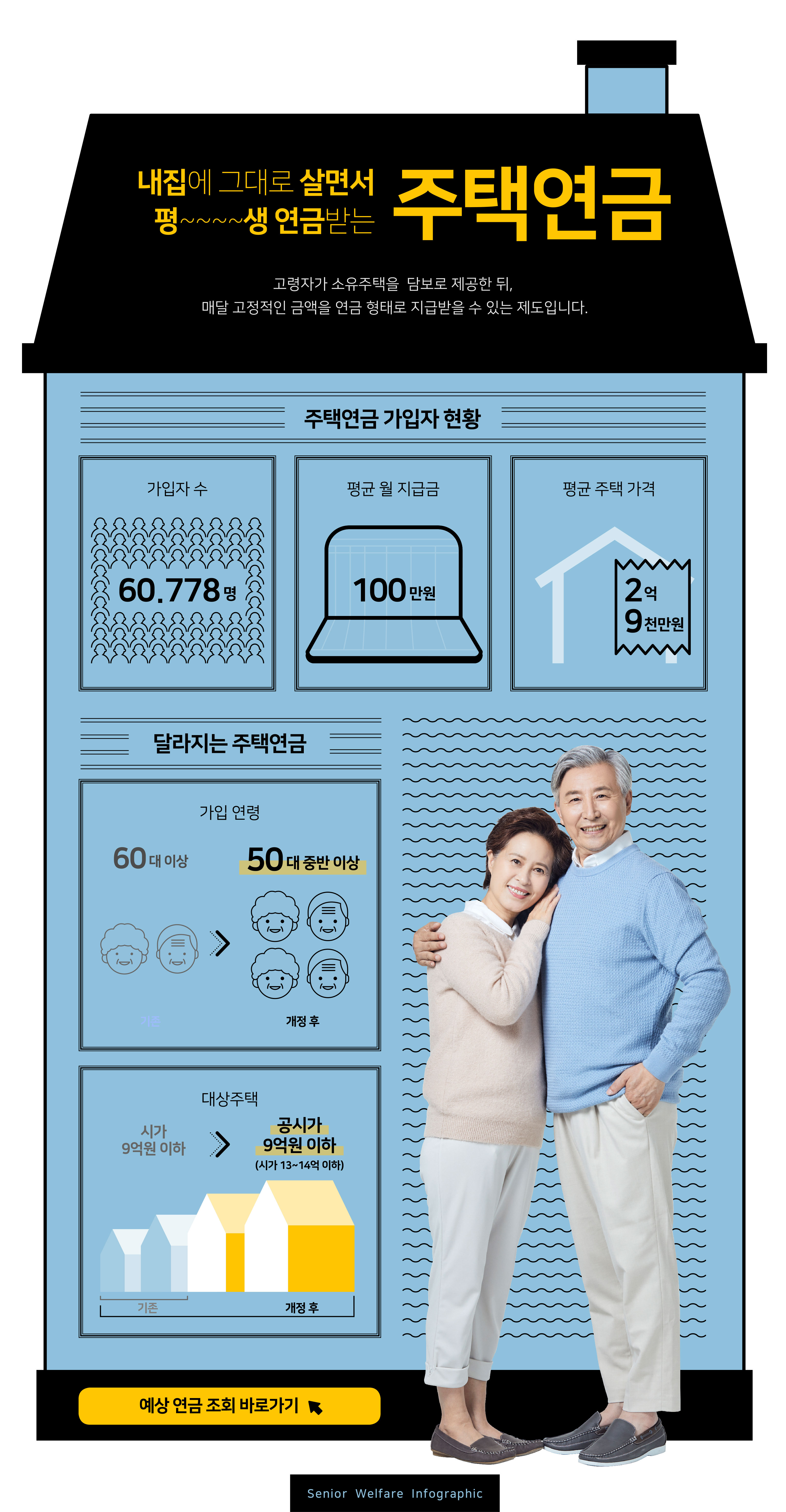 住房养老金/公积金主题海报设计模板[PSD]