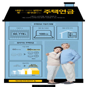 住房养老金/公积金主题海报设计模板[PSD]