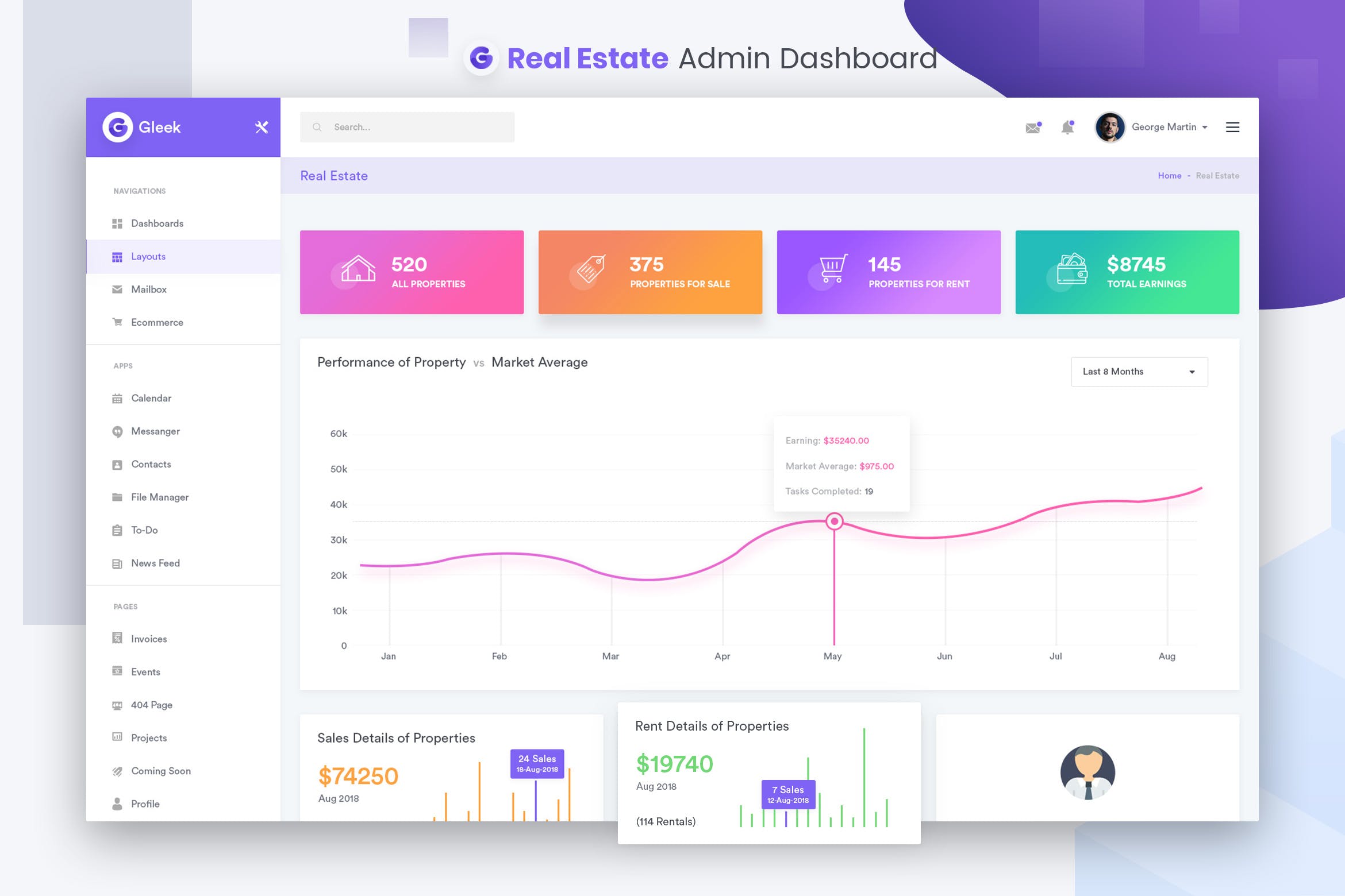房地产中介网站管理后台UI设计套件 Real Estate Admin Dashboard UI Kit