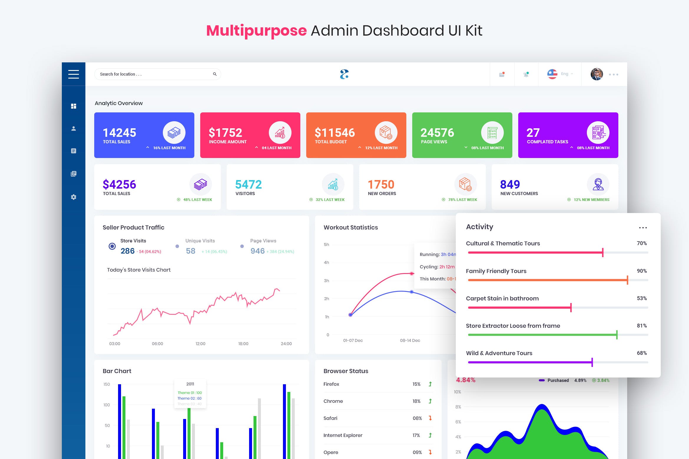 多用途网站数据统计后台UI设计模板 Artreum – Multipurpose Admin Dashboard UI Kit