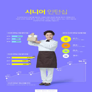 老年人再就业数据统计展示海报模板