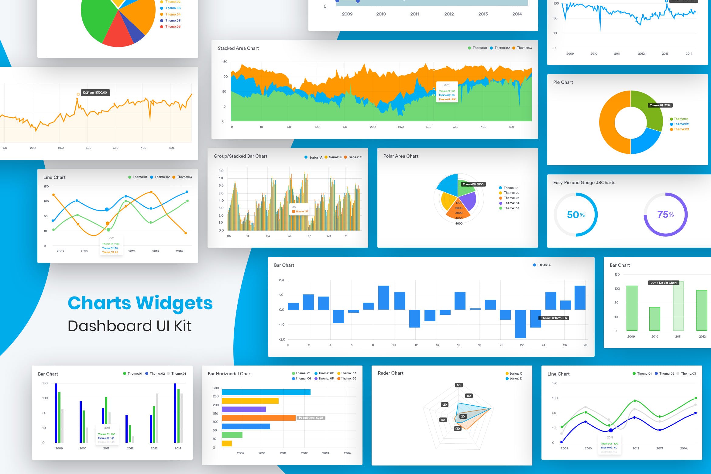 网站后台仪表板数据统计图形图表小部件UI工具包 Charts Widgets Dashboard UI Kit
