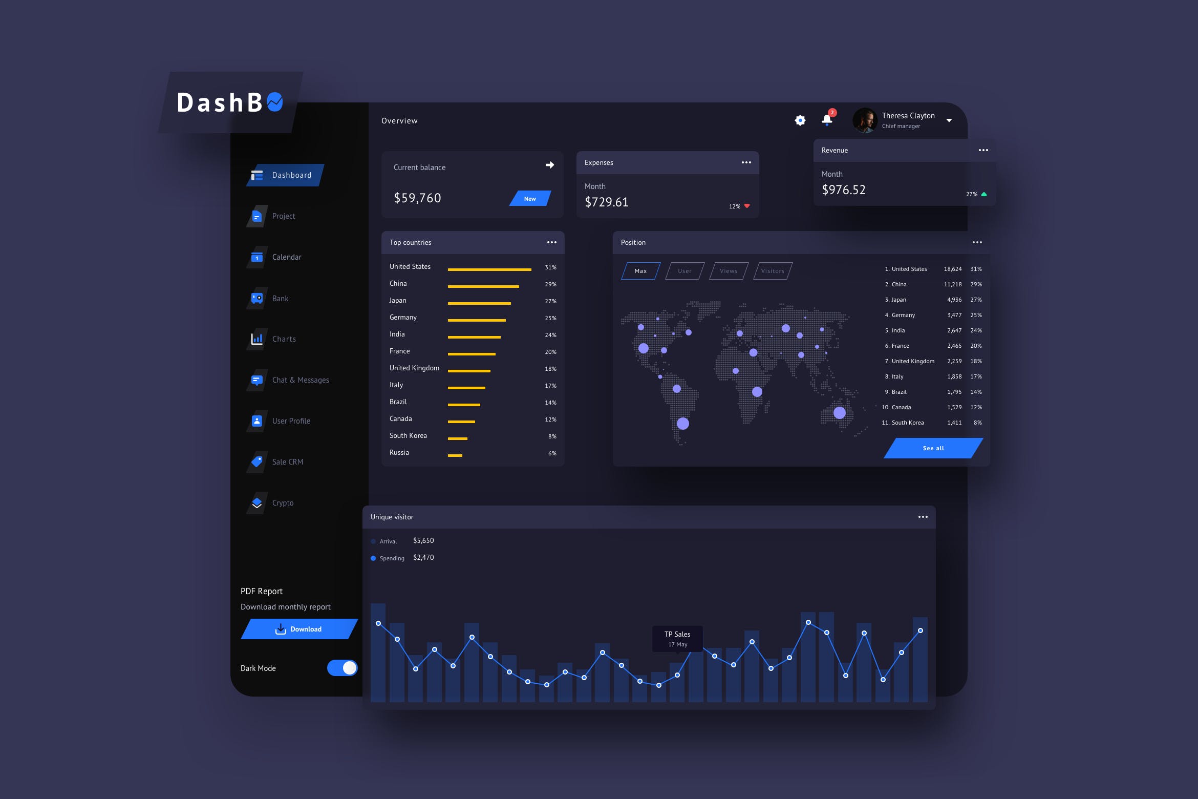 金融交易数据统计分析后台UI设计模板v1 DashBO Finance Dashboard UI Dark – P