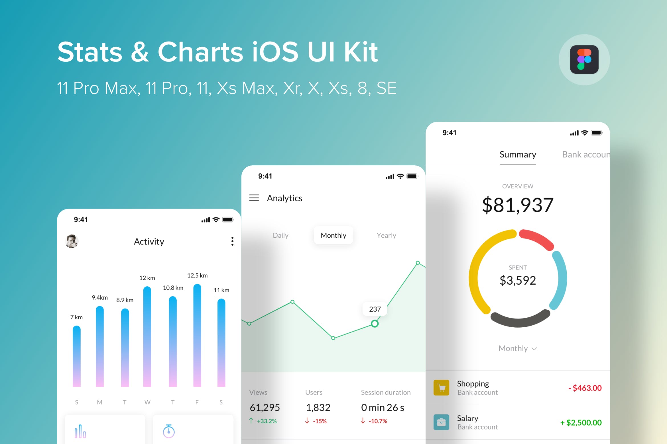 iOS平台数据统计信息图表界面UI设计套件Figma模板 Stats & Charts iOS UI Kit (Figma)