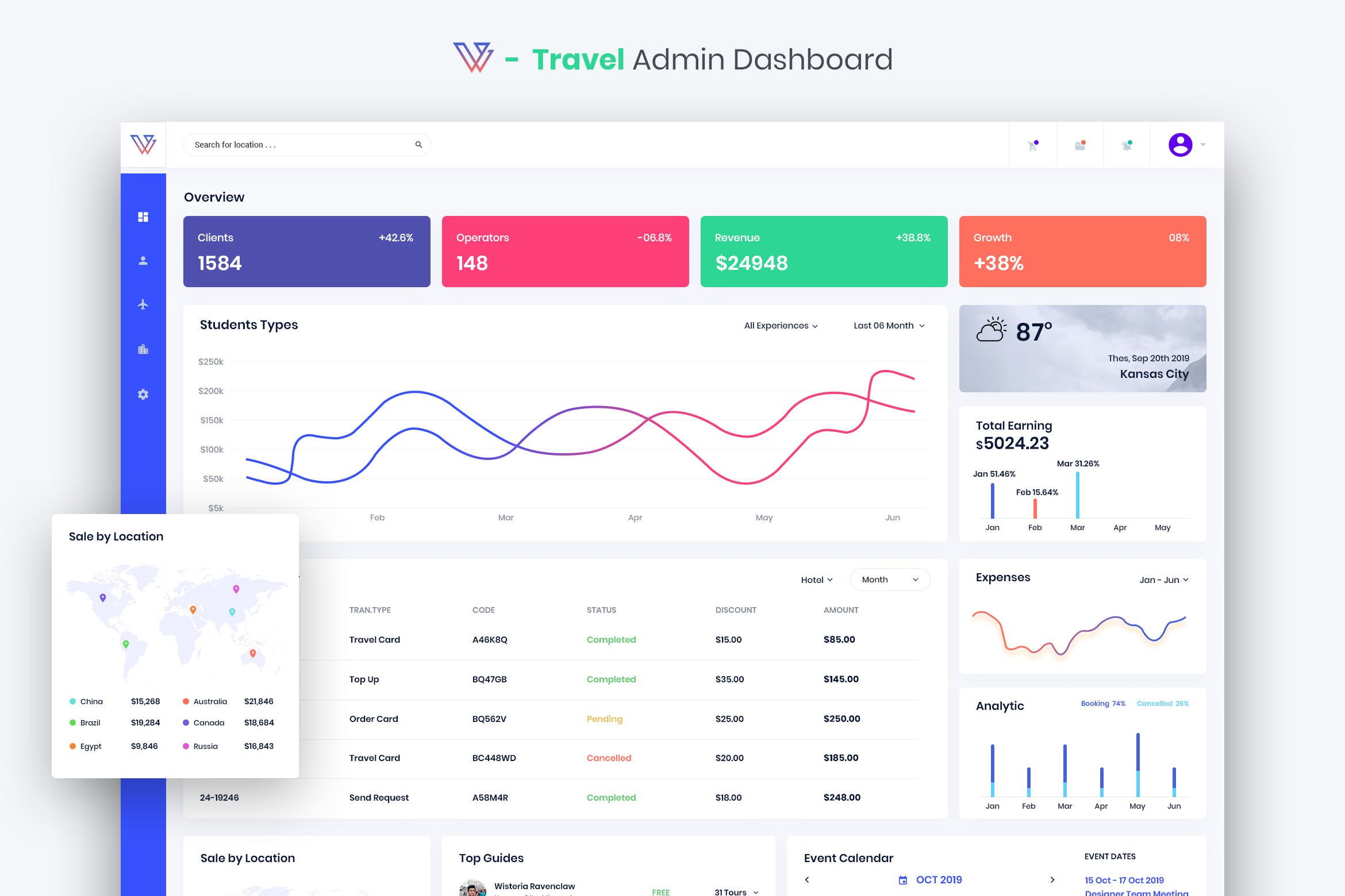 旅游门户网站管理后台UI设计套件 Travel – Admin Dashboard UI Kit