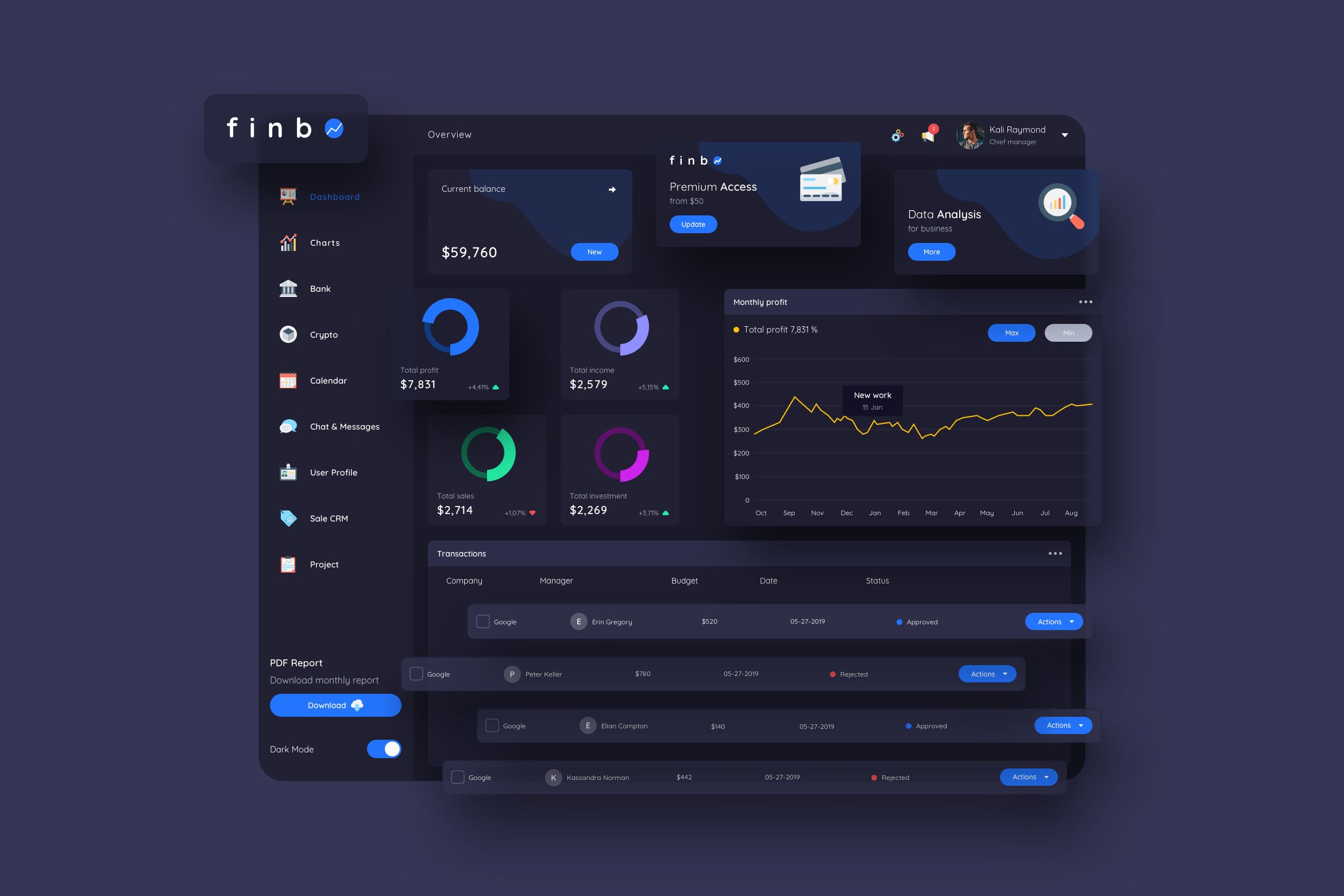 网站后台金融财务数据统计报表UI设计模板[暗夜版本] finbO Finance Dashboard Ui Dark – FP