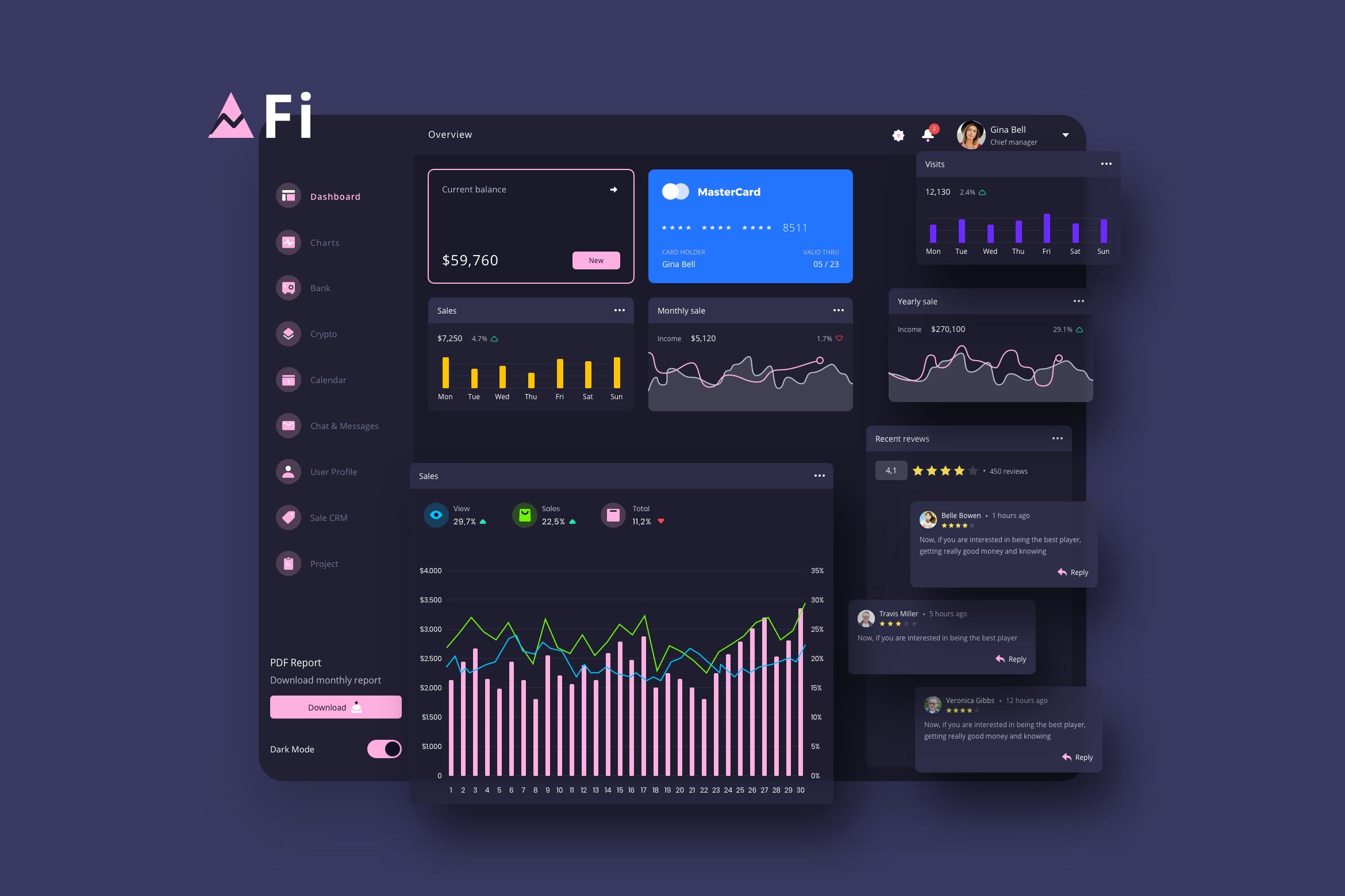 互金平台交易数据统计后台界面设计模板v10 Fi Finance Dashboard Ui Dark – P