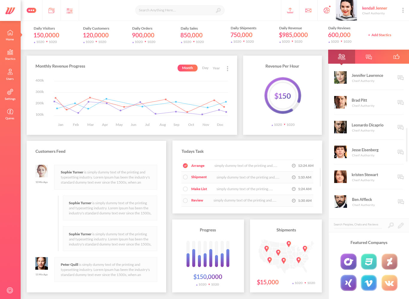 网站仪表盘界面设计模板 Wofsus Dashboard