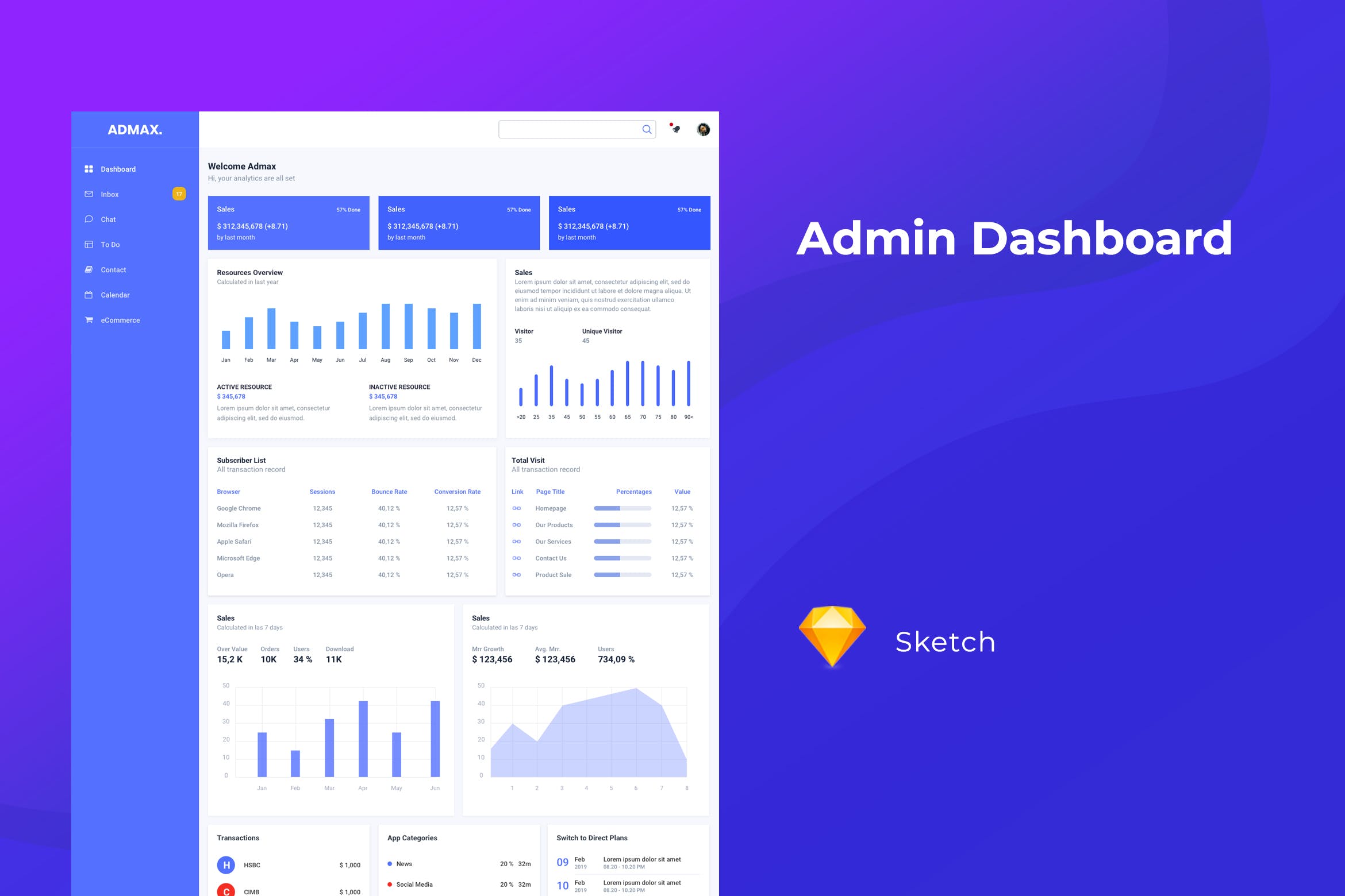 网站管理后台界面UI设计SKETCH模板 Admin Dashboard for Sketch