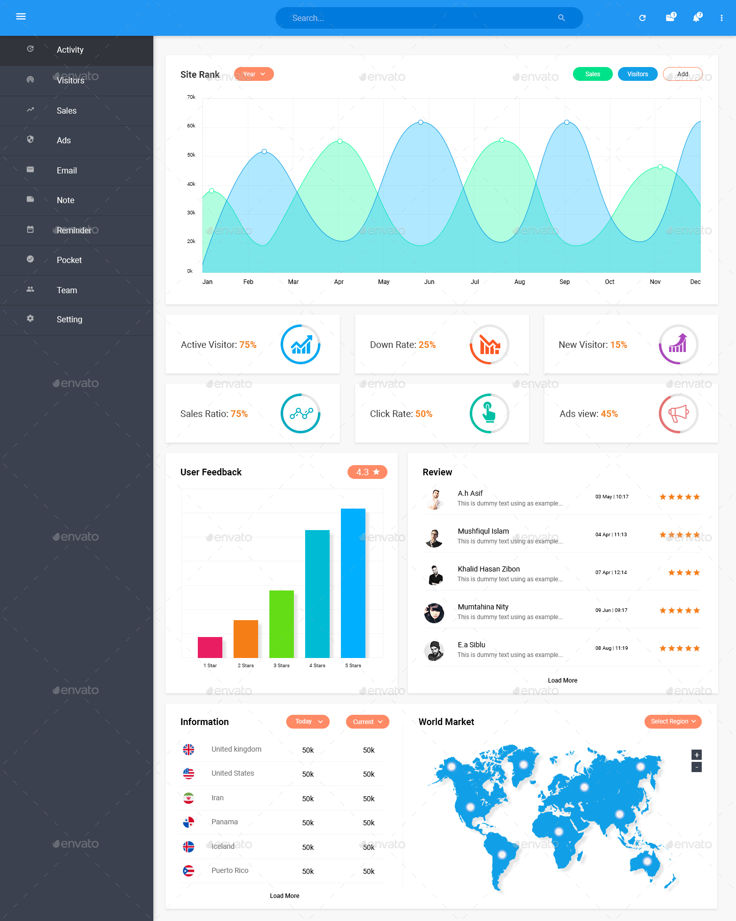 网站应用后台仪表盘界面 UI 模板 Lauxy – Material Dashboard Template PSD Dashboard UI Kit