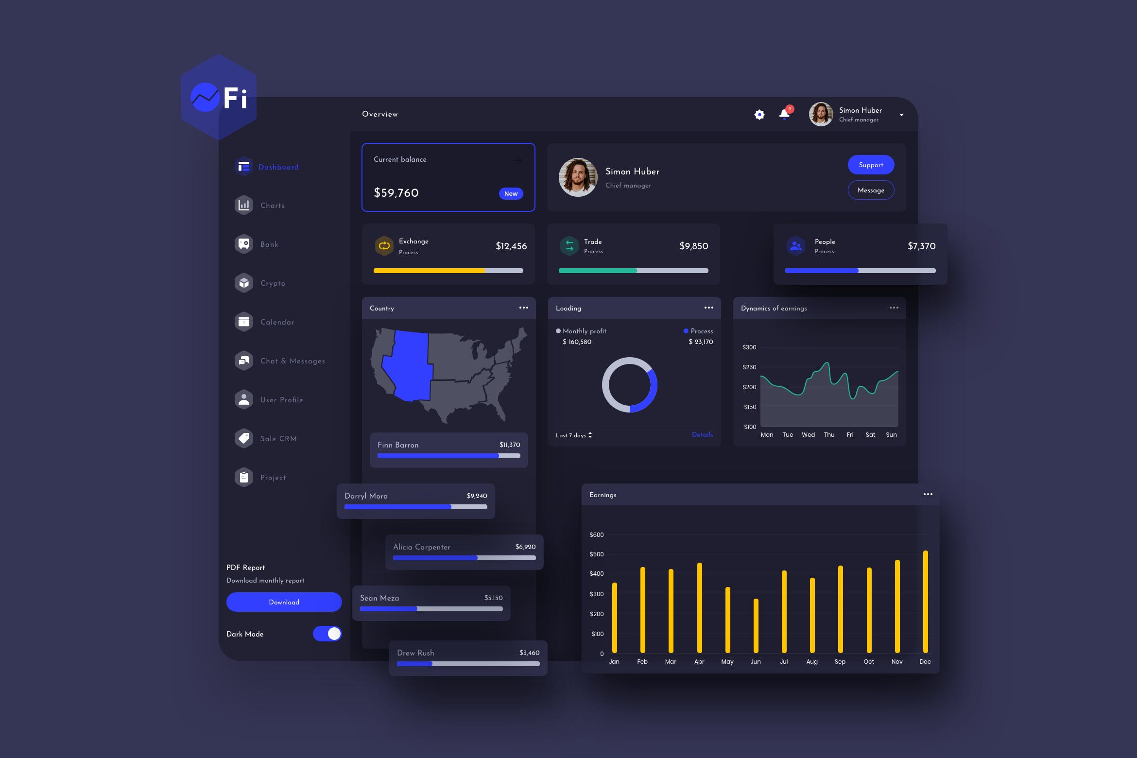 金融类网站后台数据统计界面设计UI模板[暗夜模式] OFi Finance Dashboard Ui Dark – FP