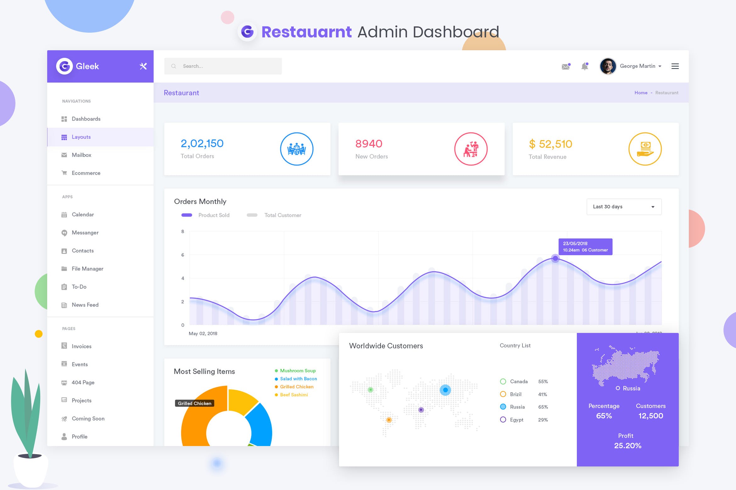 餐厅美食网站管理后台UI设计套件 Restaurant Admin Dashboard UI Kit