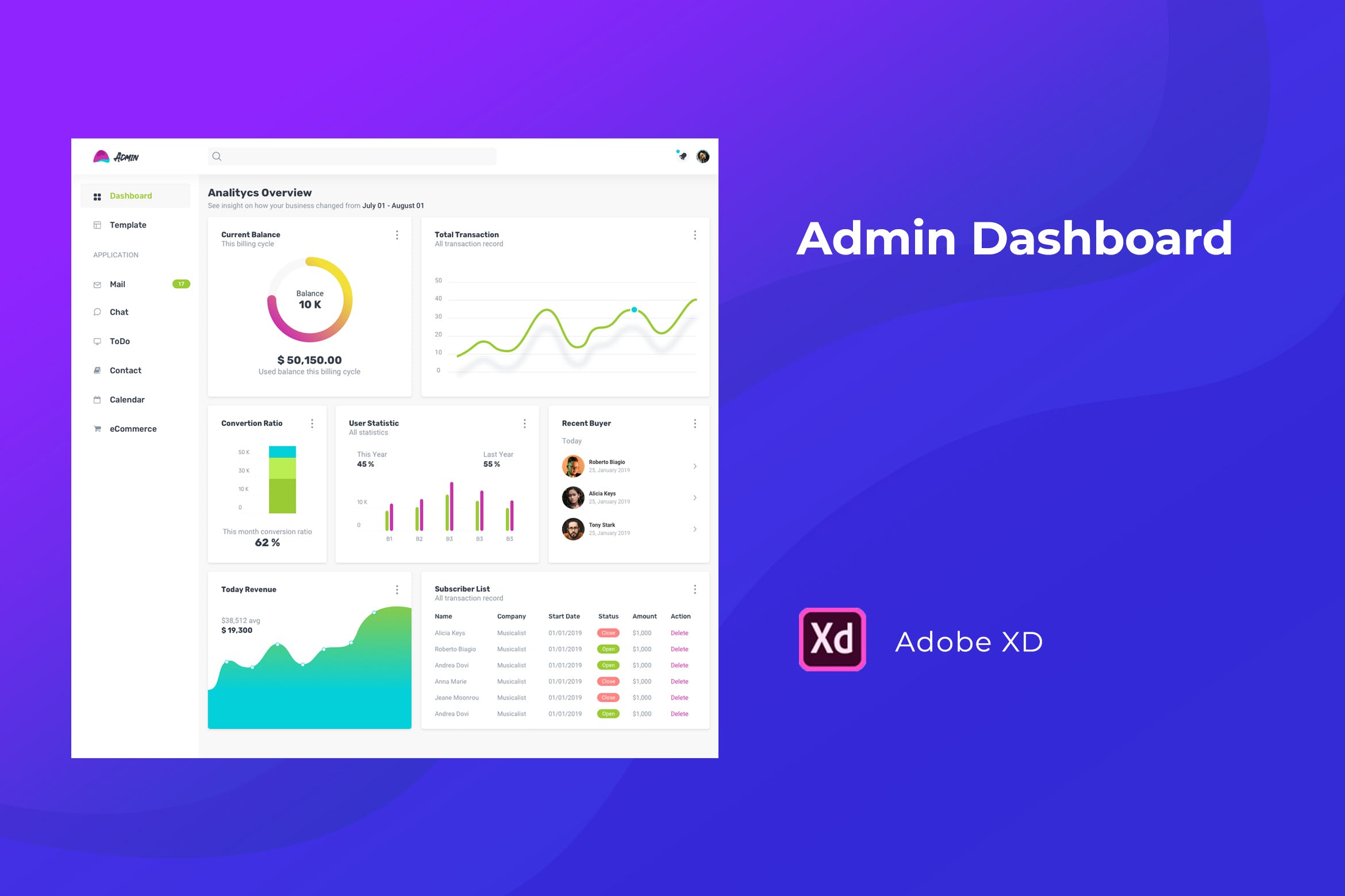 CMS内容管理系统界面设计XD模板 Admin Dashboard UI Kit for XD