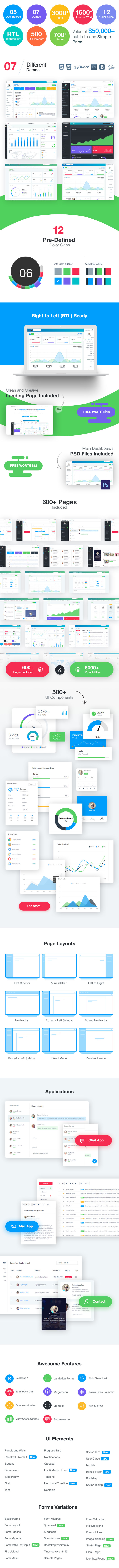 开放源码 WebApp 管理仪表盘/控制管理面板 HTML 模板[附PSD] Monster Admin Template – Bootstrap 4 Dashboard Template