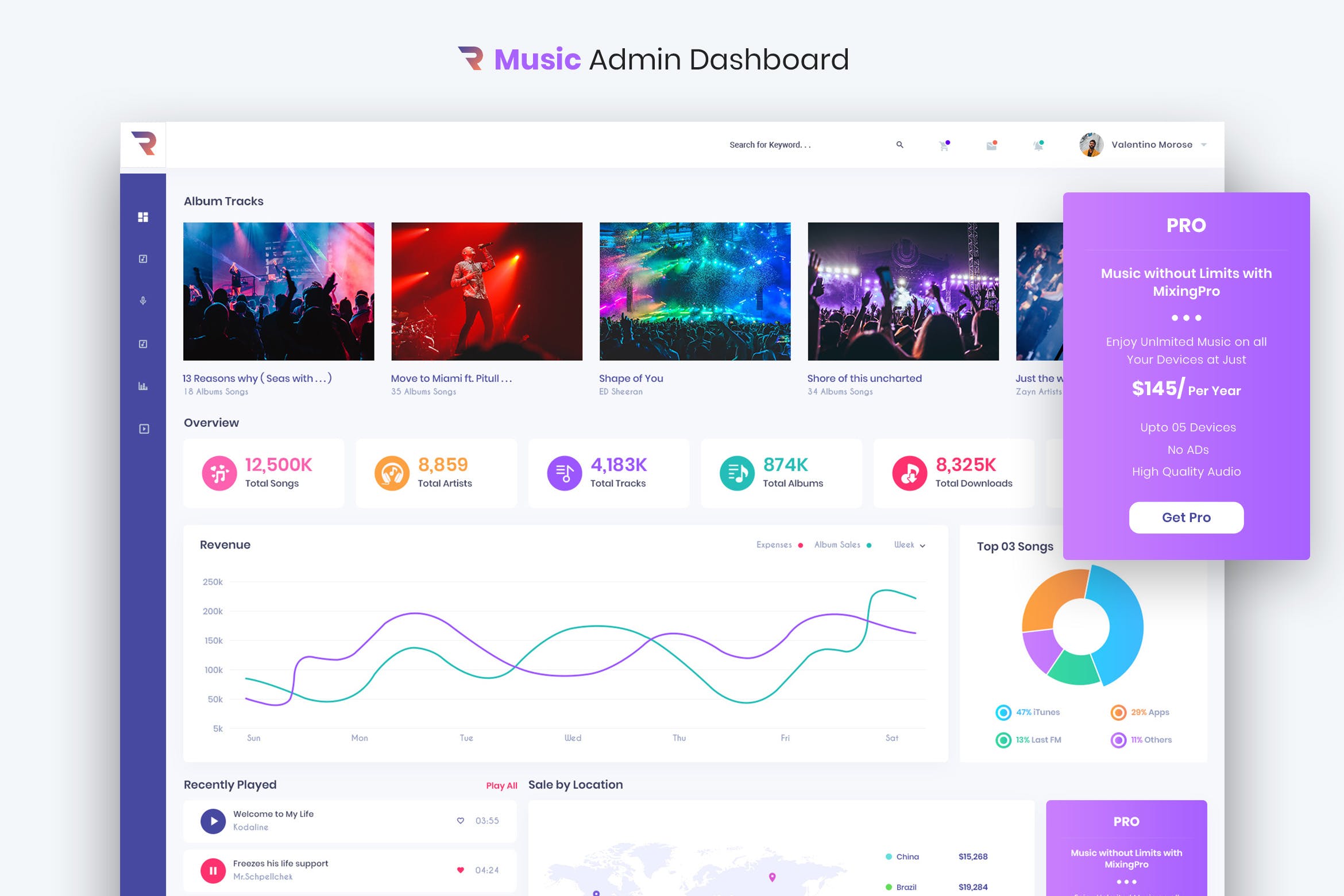 网络音乐平台管理后台UI设计套件 Rigglo – Music Admin Dashboard UI Kit