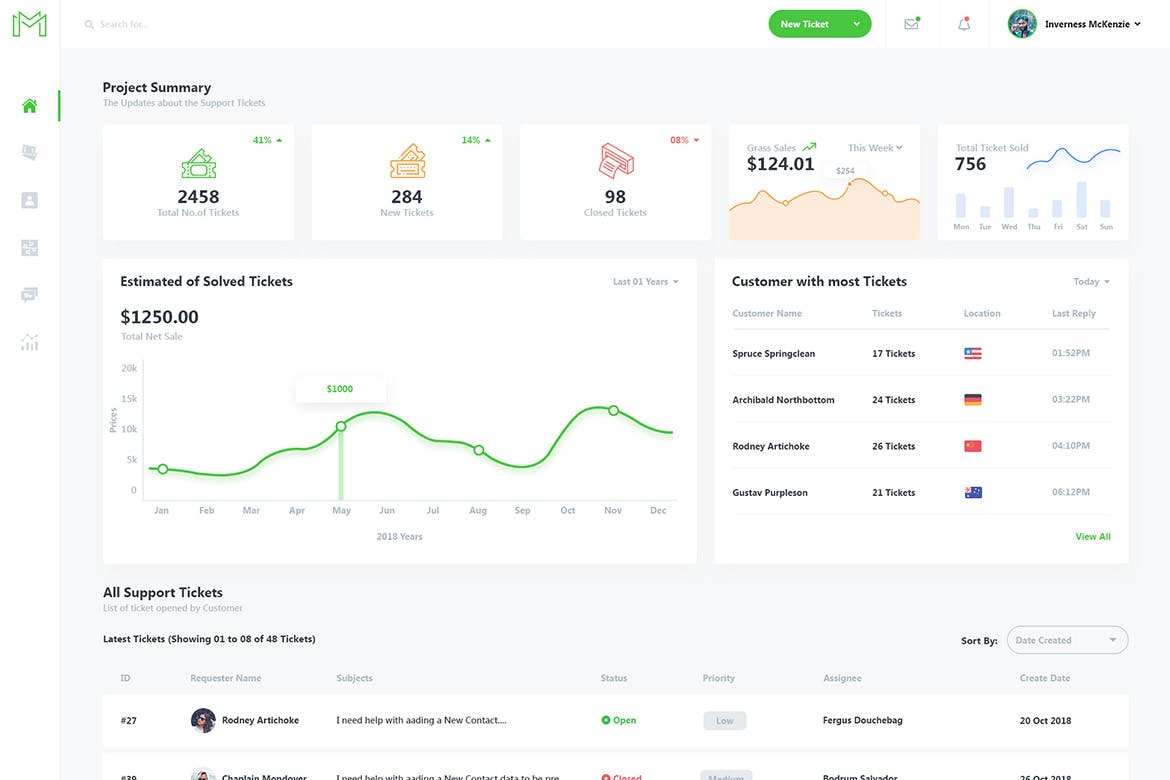 一流设计素材网下午茶：票务系统网站后台数据管理仪表板UI套件[XD,PSD,Sketch]