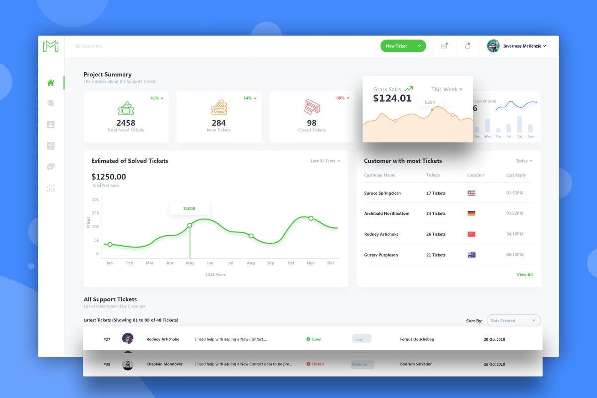 网站工单系统/在线客服管理后台UI套件 Support Tickets Admin Dashboard UI Kit
