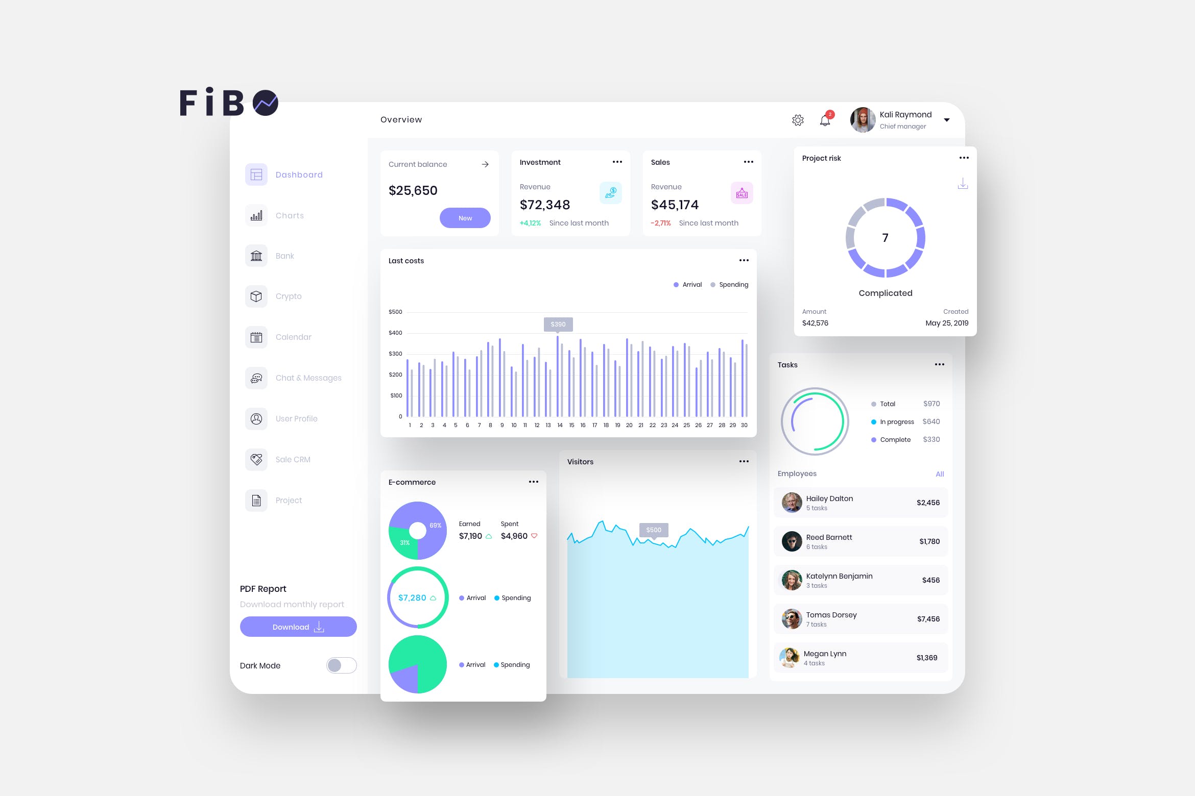 P2P网贷平台交易数据图表后台UI设计模板-白色背景 FiBO Finance Dashboard Ui Light – P