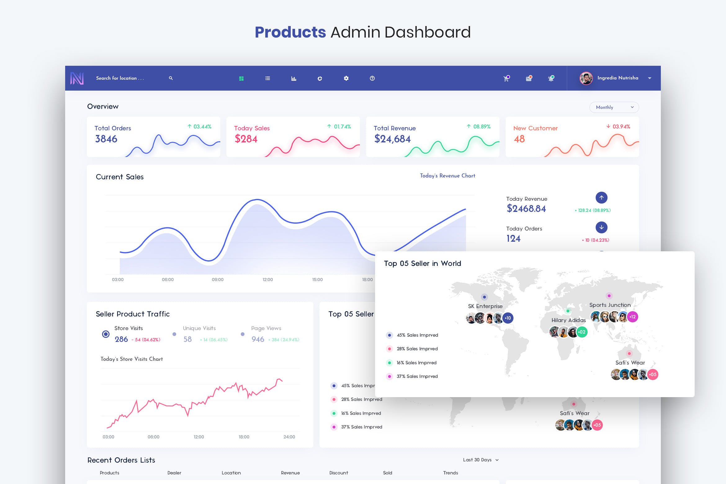 网上商城管理后台界面设计UI套件 Products – Admin Dashboard UI Kit