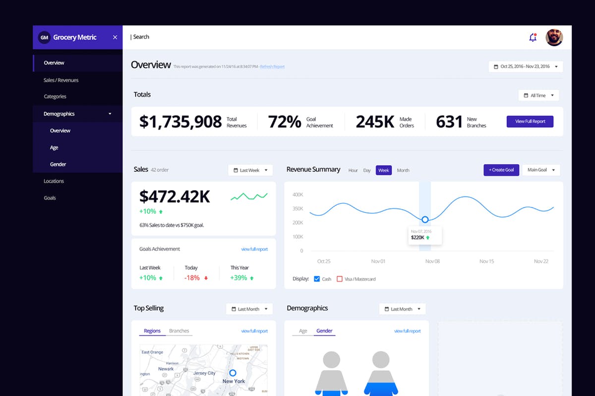 网站后台管理界面UI套件 Grocery Metrics – Admin Dashboard Template