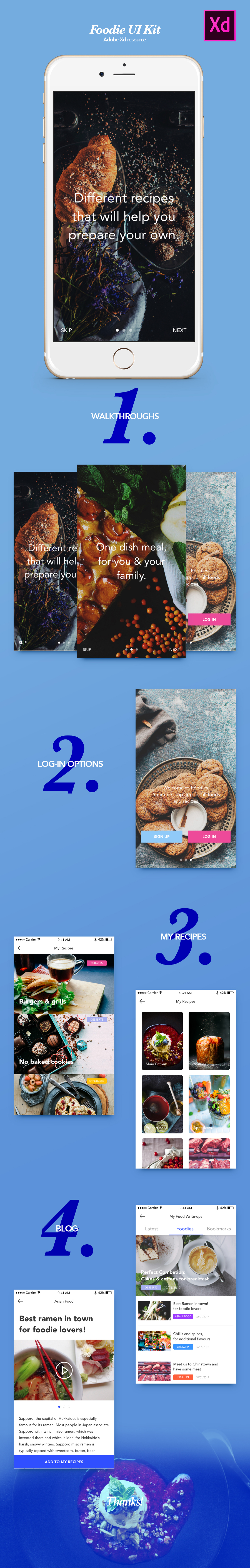 美食类的APP UI KIT免费下载[For Adobe Xd]